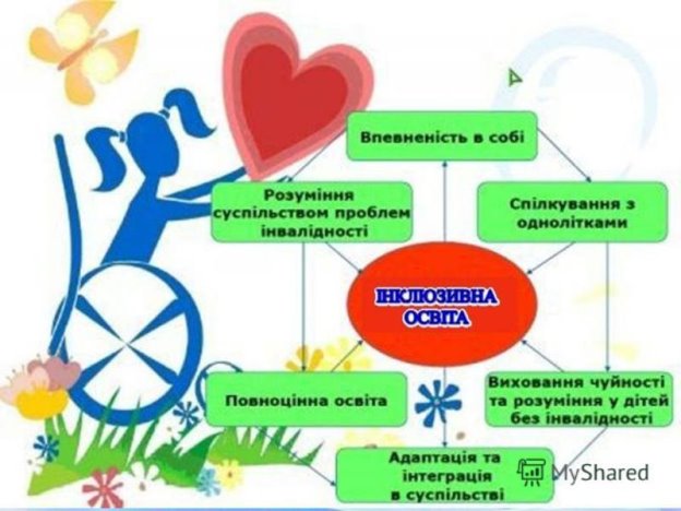http://images.myshared.ru/19/1239148/slide_3.jpg